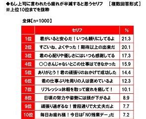 会 いたい と 言 われ たら 男性 心理|More.